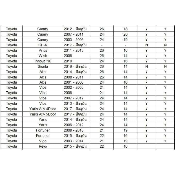 1คู่ 🔥ราคาโรงงาน!!! ใบปัดน้ำฝน ร้านโรงงาน ราคาถูกที่สุด ใช้งานได้ดีๆๆๆๆ  ใช้ได้กับรถทั่วไป #JD-1 - 4