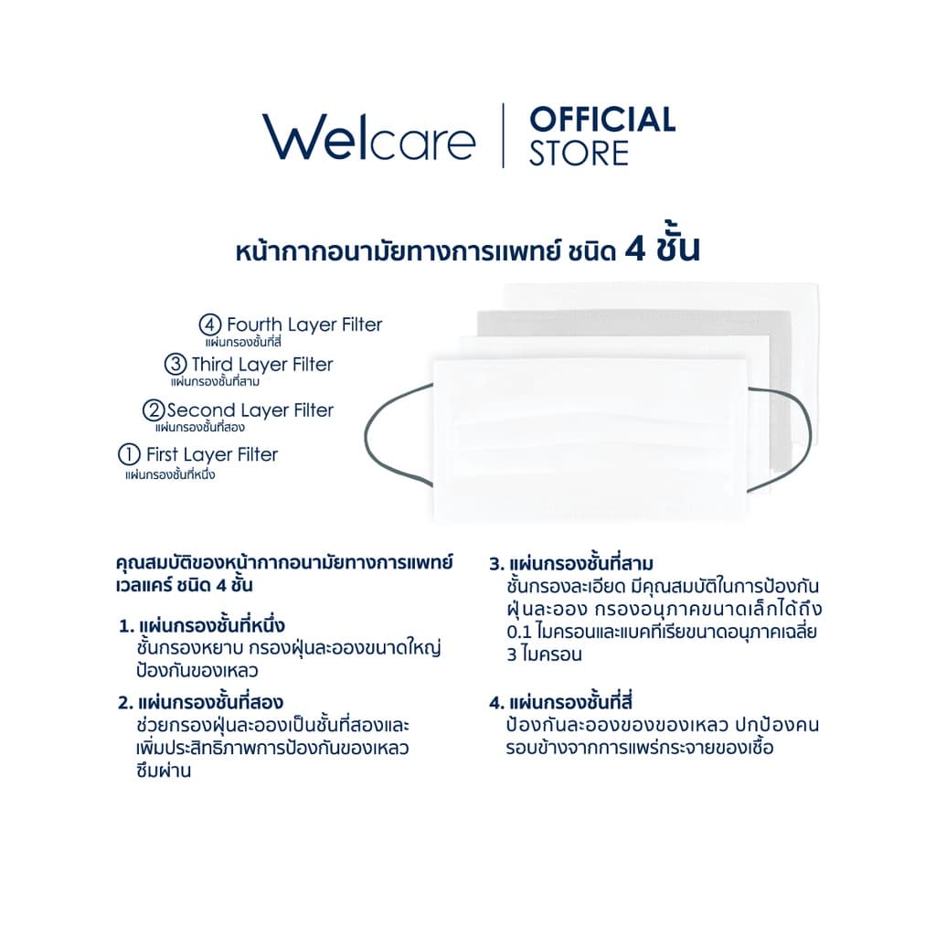 [Official] หน้ากากอนามัย Welcare ทางการแพทย์ 4 ชั้น ระดับ 3 ช่วยป้องกันฝุ่น PM2.5 40 ชิ้น/กล่อง - 2