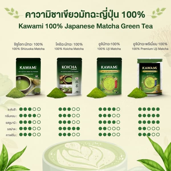 คาวามิอูจิมัทฉะพรีเมี่ยม 100% ขนาด100กรัม (Kawami 100% Premium Uji Matcha Powder  size 100g.) - 2