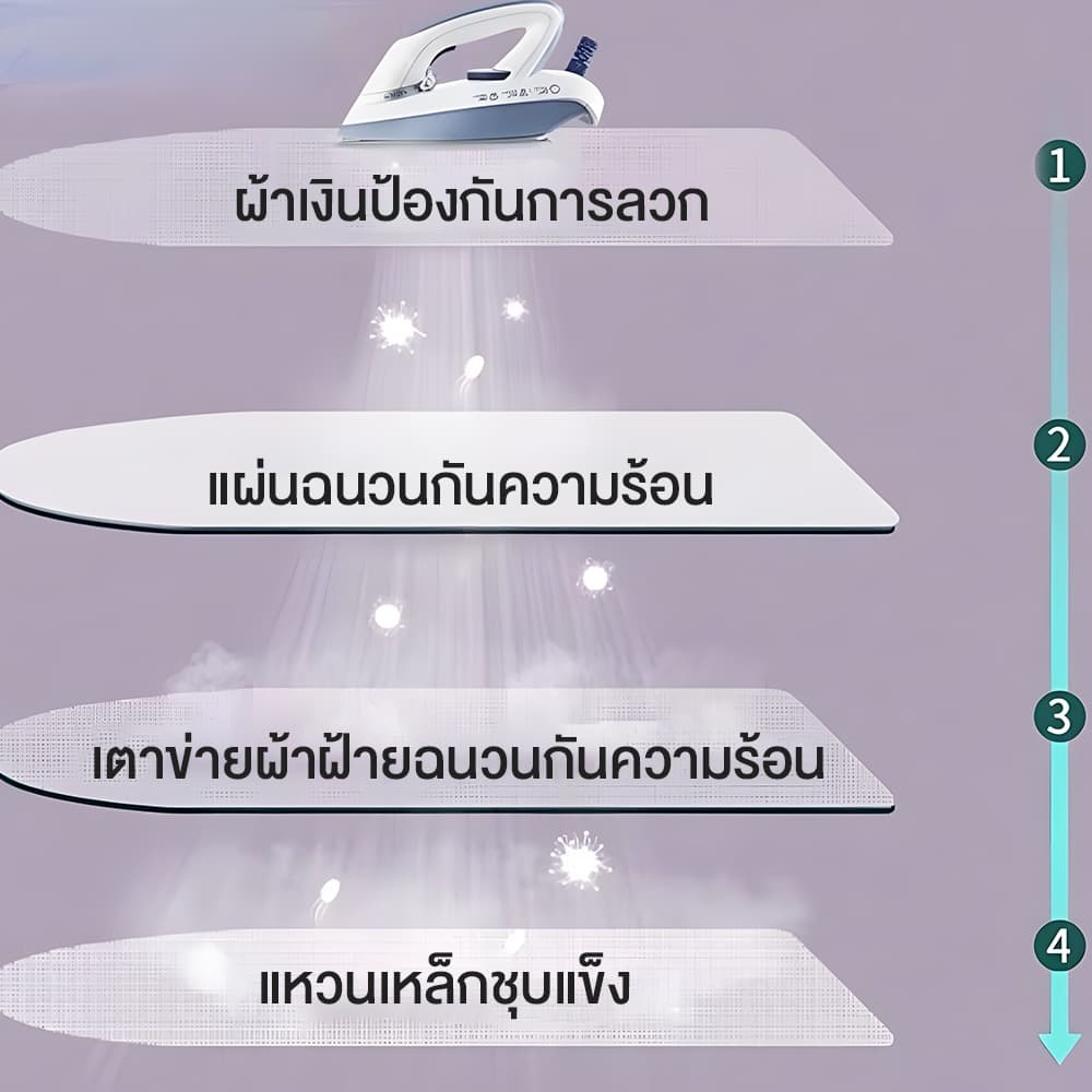 Zuuko โต๊ะรีดผ้า สามารถพับได้ ปรับความสูงได้ 7 ระดับ - 3