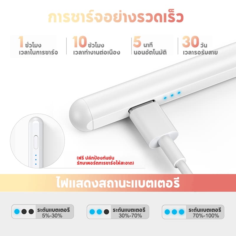 Jamjake GD15Plus for ปากกาไอแพด สไตลัสแม่เหล็ก for iPad รุ่นหลังปี 2018 stylus pen วางมือบนหน้าจอ - 2