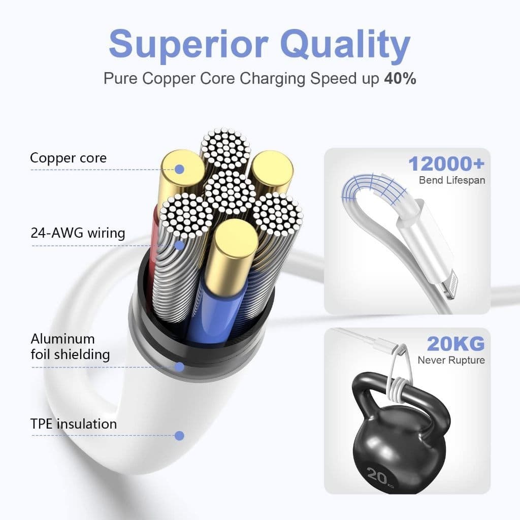 ชุดชาร์จ PD 30W สายชาร์จ Type C to type c หัวชาร์จเร็ว Fast Charger สำหรับ i15 16 17 PRO MAX Android - 2