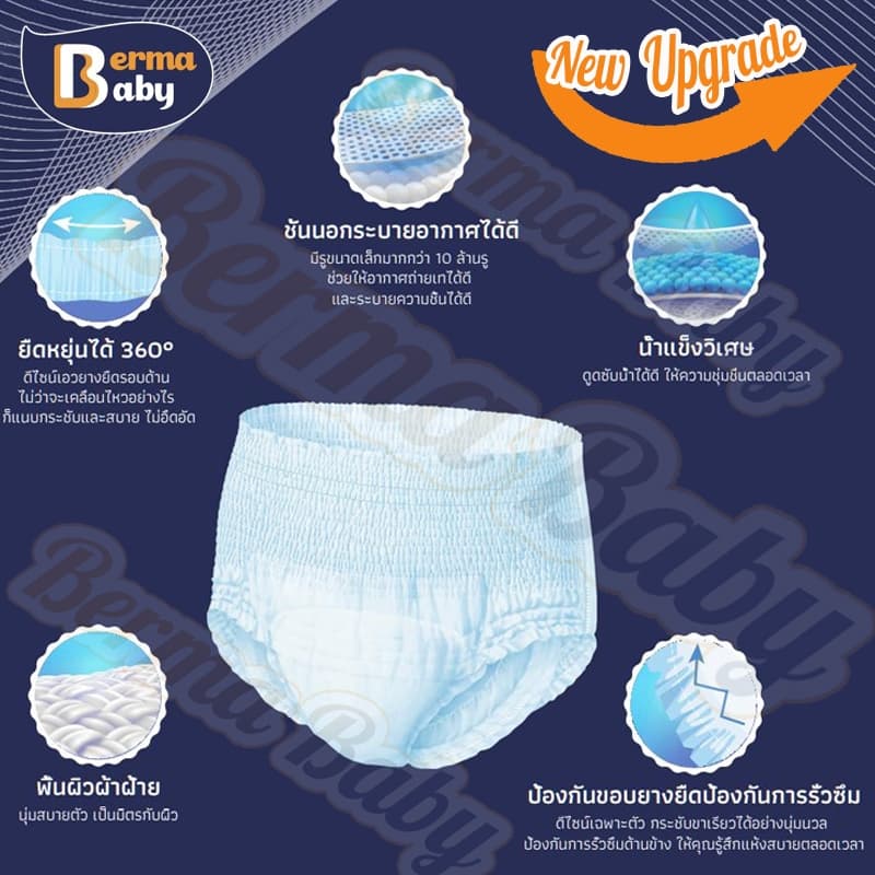 🔥พร้อมส่ง🔥10-50 ชิ้น ผ้าอ้อมผู้ใหญ่แบบกางเกง กางเกงซึมซับสบาย ใช้ได้ทั้งชายหญิง - 2
