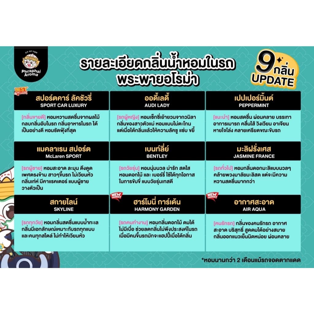 น้ำหอมรถยนต์ พระพายอโรม่า Phraphai Aroma น้ำหอมปรับอากาศ หอมนานกว่า 2 เดือน สินค้าแท้ สินค้าพร้อมส่ง - 2