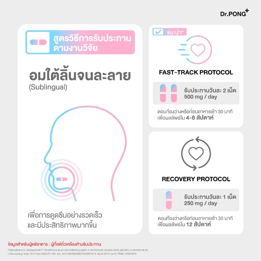 Dr.PONG GLUTA 250 SL กลูตาไธโอนเพื่อผิวกระจ่างใส สูตร Sublingual - 6