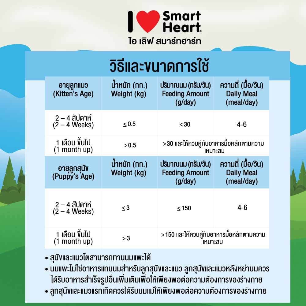 [สินค้าสมนาคุณงดจำหน่าย] แถม 1 ซองต่อ 1 ออเดอร์ นมแพะ I Love SH 70ml. x 1 ซอง - 1