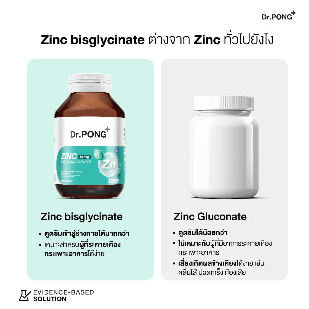 Dr.PONG Zinc Bisglycinate ซิงค์ บิสกลีซิเนต 15มก ดูดซึมดี ช่วยเสริมภูมิ คุมมัน ลดสิว ดูแลผิว ผม เล็บ - 4