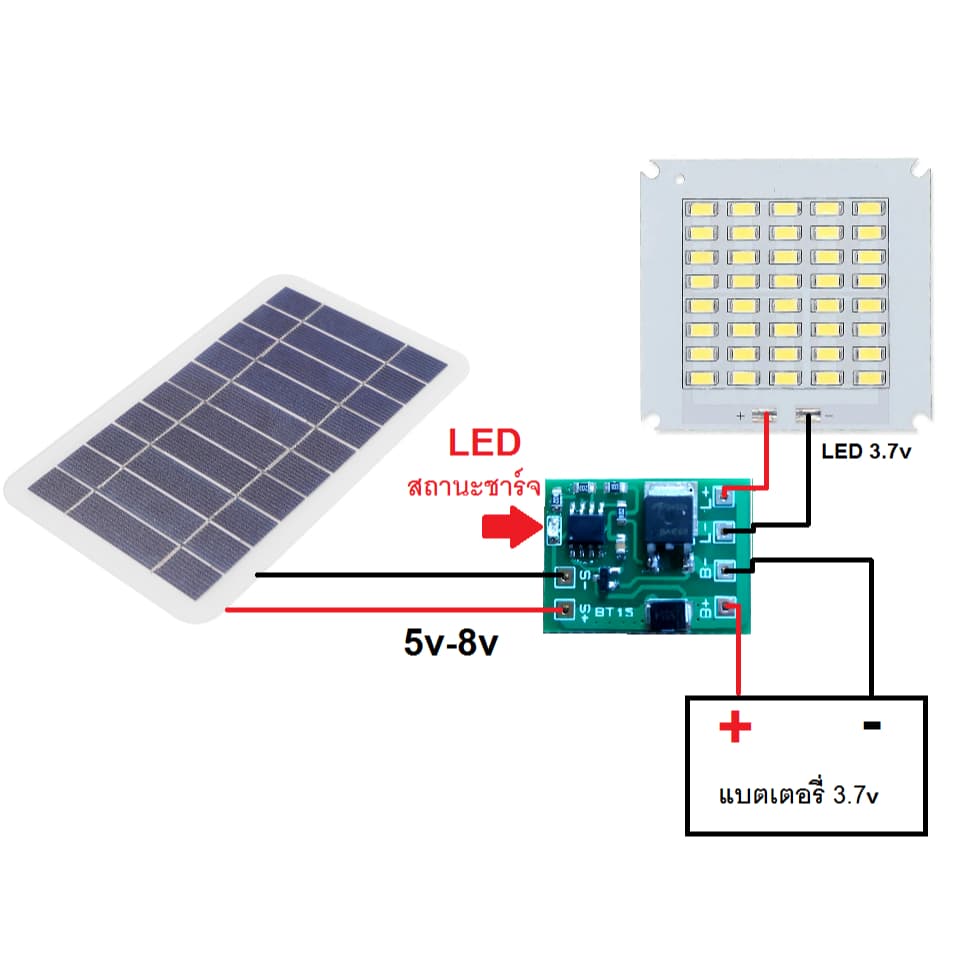 วงจรชาร์จแบตโซล่าเซลล์ เปิด-ปิด ไฟ LED อัตโนมัติ 3v 3.2v 3.7v บอร์ดควบคุมการชาร์จโซล่าเซลล์ แรงดันจากแผงไม่เกิน 8v