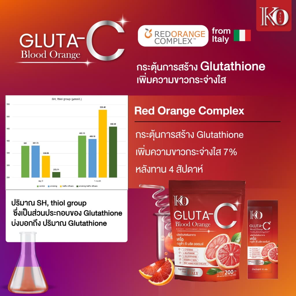 กลูต้าส้ม อิตาลี เคโอริช (ของแท้)  Ko Rich - 6