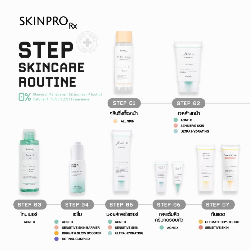 ขายดีอันดับ 1 SKINPRO Rx Acne X Cleansing Gel 50ml คลิ่นซิ่งเจลสูตรสำหรับผิวมัน/เป็นสิว ลดการเกิดสิว - 6