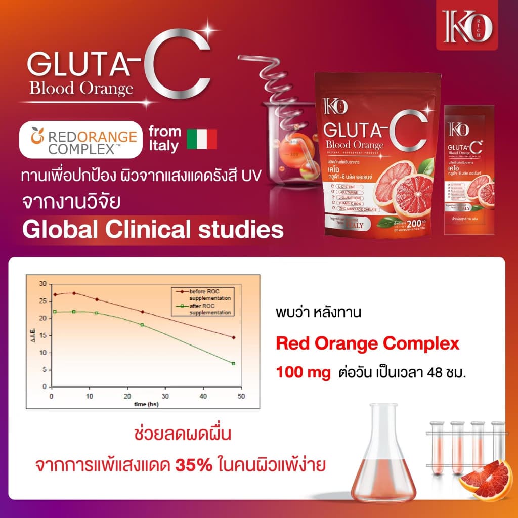 กลูต้าส้ม อิตาลี เคโอริช (ของแท้)  Ko Rich - 4