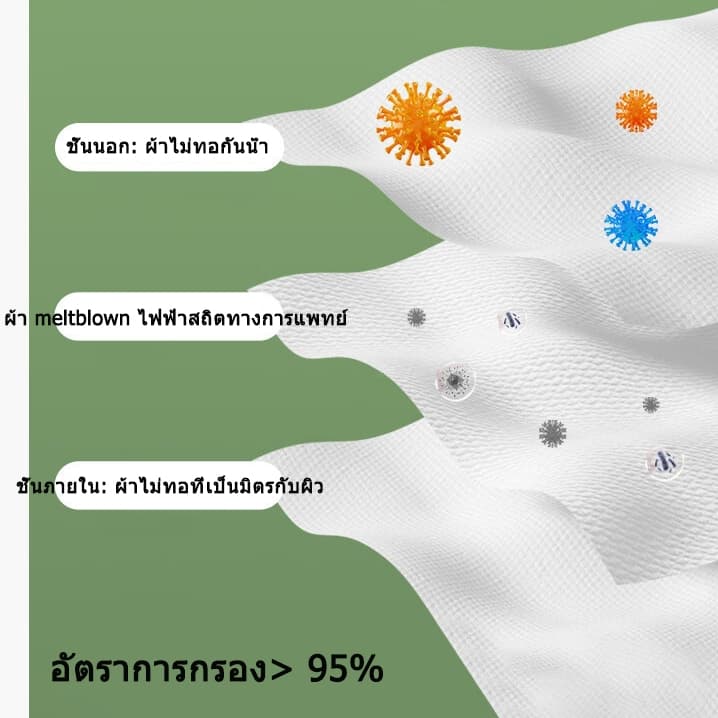 50/100 ชิ้น หน้ากากอนามัยแบบ 3D ทรงปีกผีเสื้อ พร้อมระบบระบายอากาศ ป้องกันรอบดวงตา แบบใช้ครั้งเดียว - 3