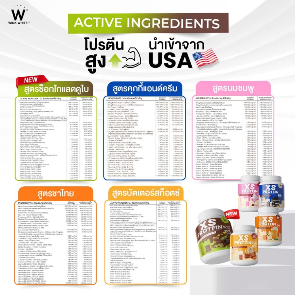 Wink White XS PROTEIN โปรตีนวิงค์ไวท์ 10 สูตร คุมหิว เร่งเผาผลาญ สร้างกล้ามเนื้อ 1 กระปุก 240 กรัม - 2